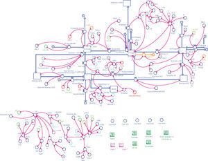 Modelo de nitrógeno ajustado