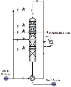 Reactor de síntesis de metanol con interenfriamiento (Molina 2010)