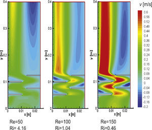 Contornos de velocidad v para el canal vertical para ΔT = 70K.