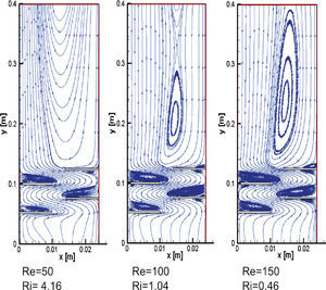 Líneas de corriente para el canal vertical para ΔT = 70K.
