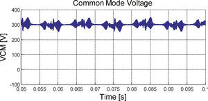 Common mode voltage of the proposed topology.