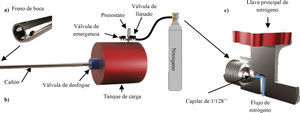 Diagrama del sistema de control de presión de gas, a) freno de boca, b) diagrama del cañón, c) capilar de control de flujo