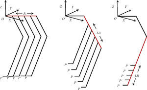 Opciones de reconfiguración, izquierda: variación del parámetro R, centro: variación del parámetro LA, derecha: variación del parámetro LB.