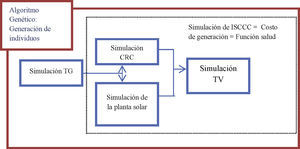 Diagrama de flujo del programa de optimización.