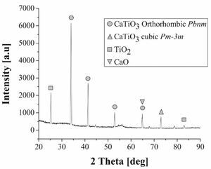GI-XRD patterns of the calcium titanate coating.