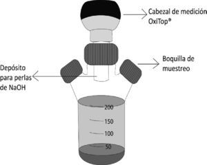 Unidad experimental para los ensayos PBM (Pabon et al., 2012).