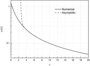 Numerical and asymptotic approach of function ψ (·).