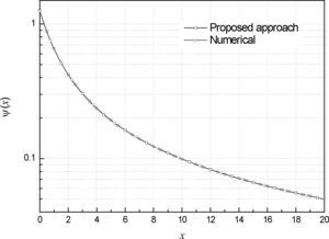 Numerical and the proposed approach of function ψ (·).