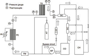 Schematic diagram of the experimental equipment.
