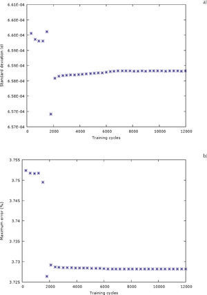 Evolution of a) standard deviation and b) maximum error as a function of the training cycle for the neural network configuration 3-13-1.