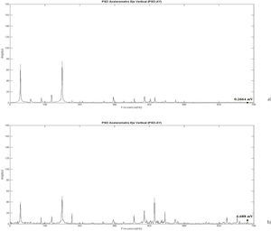 Señal de vibración eje y del acelerómetro piezoeléctrico para la condición: a) sin falla y b) con falla