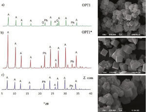 Espectros de DRX y MEB de las zeolitas obtenidas en los tratamientos: a) OPT1, b) OPT1* comparados con la c) zeolita 4A comercial (A: zeolita A, Ph: philipsita, Q: quarzo).