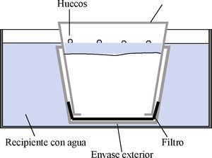 Gráfico del ensayo de absorción modificado Fuente: Henneberg de León (2010)
