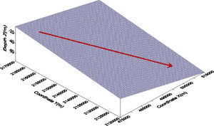 Linear regression surface of the Deep Deposits depth