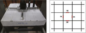 Configuración del ensayo a flexión de losas: a) dispositivo preparado, b) ubicación de deformímetros en los alambres