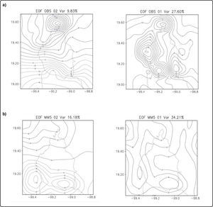 Modos de variabilidad EOFs para (a) observaciones y (b) modelo de mesoescala MM5.