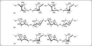 Chemical structures of uronic acid blocks involved in alginate composition.