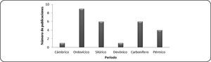 Comparación del número de publicaciones de durofagia en gasterópodos y bivalvos marinos paleozoicos.