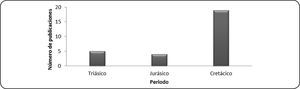 Comparación del número de publicaciones de durofagia en gasterópodos y bivalvos marinos mesozoicos.