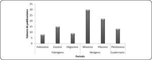 Comparación del número de publicaciones de durofagia en gasterópodos y bivalvos marinos cenozoicos.
