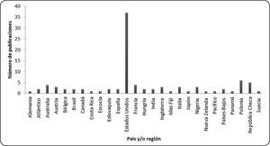 Número de publicaciones sobre durofagia en gasterópodos y bivalvos marinos fósiles por país y/o región.
