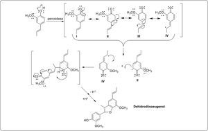 Mecanismo propuesto para la dimerización del isoeugenol a dehidrodiisoeugenol.