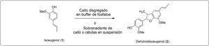 Reacción de obtención de Dehidrodiisoeugenol a partir de isoeugenol.