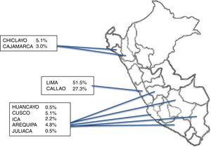 Porcentaje de pacientes en el registro según localización geográfica.