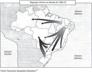 Correntes migratórias internas do Brasil entre 1960 e 1970.