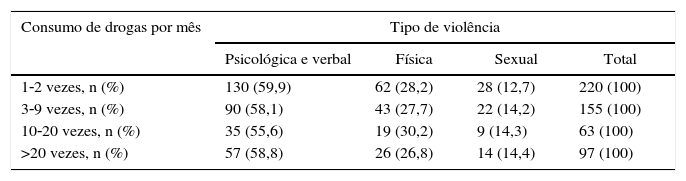 Tablas