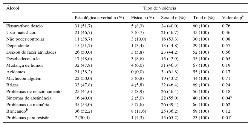 Tablas