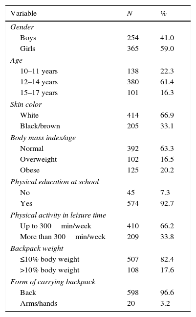Tables