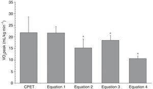 Results of peak oxygen uptake (VO2peak) measured by cardiopulmonary exercise testing (CPET) and estimated by four equations. *p<0.0001 compared with CPET. (Repeated-measures ANOVA followed by Bonferroni's post hoc test.)