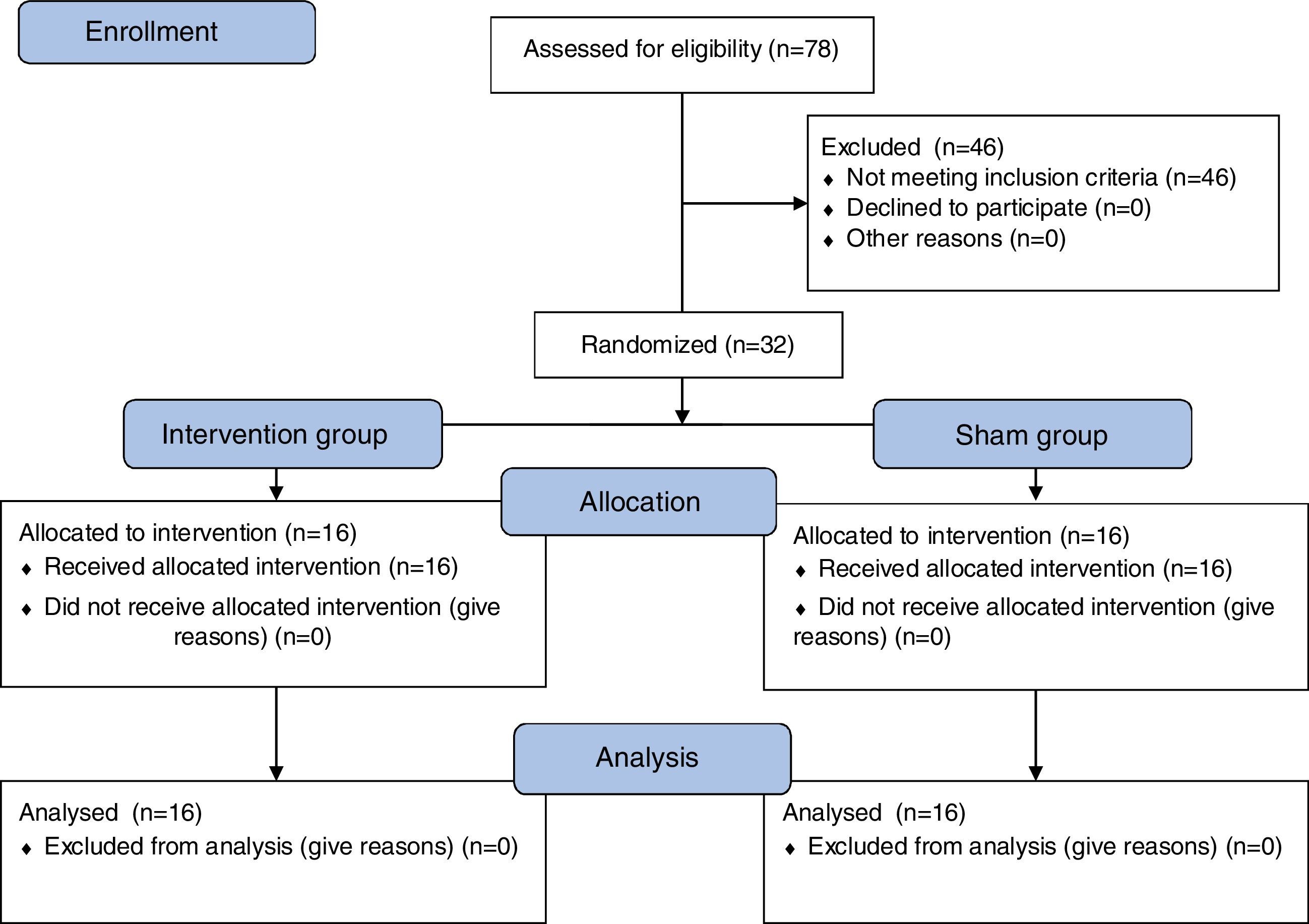 Effect of sacroiliac manipulation on postural sway in quiet standing: a ...