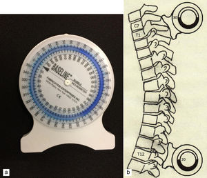 (a) The gravity-dependent (analogue) bubble inclinometer and (b) an illustration of the application of the gravity-dependent inclinometers.