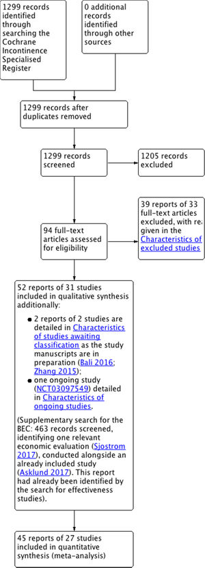PRISMA study flow diagram.