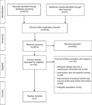 Flow of studies in the review.