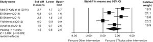 Sensitivity analysis (removing poor-quality studies, PEDro <5 out of 10) showing a short-term additional effect of balance-training interventions (BTI) to other active intervention (i.e. NDT) (n=134 participants).