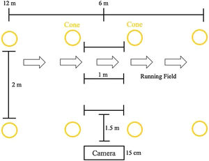Map of the experimental area.