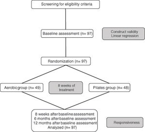 Flow diagram of the study.