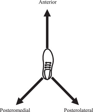 Illustration of the Star Excursion Balance Test with three directions.