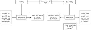 Flowchart of the study protocol for healthy individuals. Abbreviations: PImax, maximal inspiratory pressure; PEmax, maximal expiratory pressure; RV, residual volume; TLC, total lung capacity; FRC: functional residual capacity.