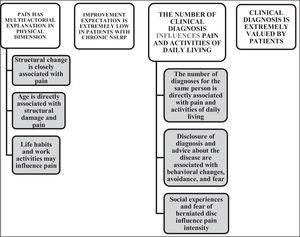 Themes and sub-themes identified in the qualitative analysis.