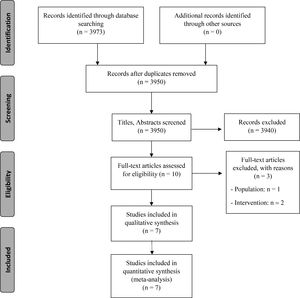 Flow chart of participant selection according to PRISMA.