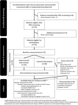 Flowchart of the trial.