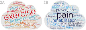 A – Interventions included in social media posts; B – Targets of the interventions included in social media posts.