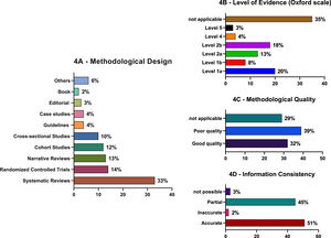 Data on references analysis.