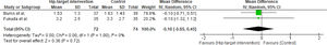 Forest plot of pain intensity for hip-targeted interventions combined with LBP interventions versus specific low back treatment in the long-term.