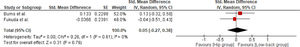 Forest plot of disability for hip-targeted interventions combined with LBP interventions versus specific low back treatment in the long-term.