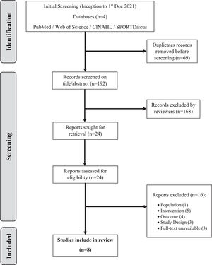 Flowchart of the literature selection process performed according to the PRISMA statement.